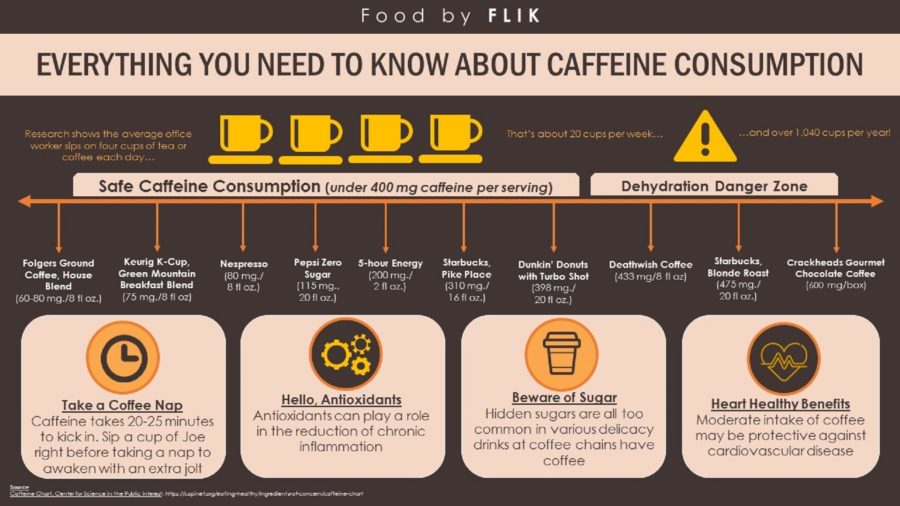 infographic